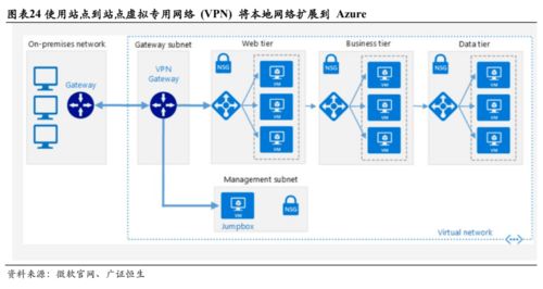 微軟 三大板塊均衡發(fā)展，云轉(zhuǎn)型助力王者歸來(lái)